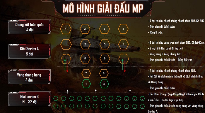 Giải đấu Vô địch quốc gia Call of Duty: Mobile VN nâng tầm đẳng cấp game thủ Việt 4