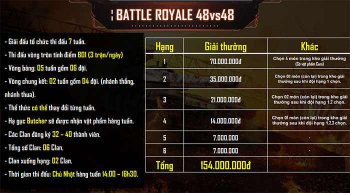 Giải đấu Vô địch quốc gia Call of Duty: Mobile VN nâng tầm đẳng cấp game thủ Việt 7