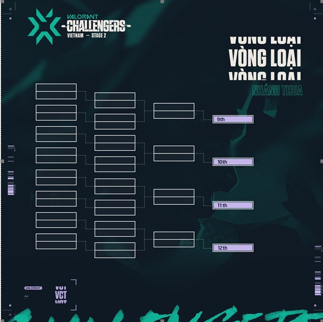Giải Esports VALORANT đầu tiên của Việt Nam sẵn sàng bước vào vòng loại 1