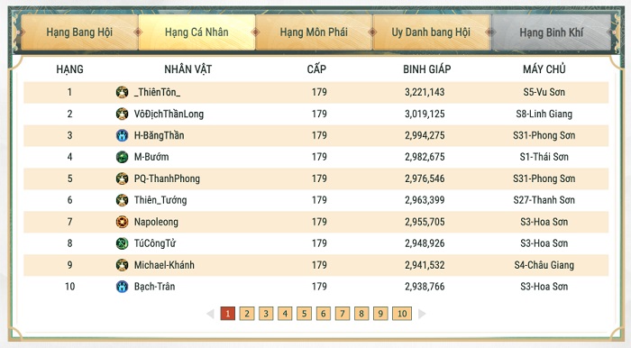 VLTK1M: Hơn 1.600 game thủ bước vào Vòng Loại Võ Lâm Minh Chủ 0