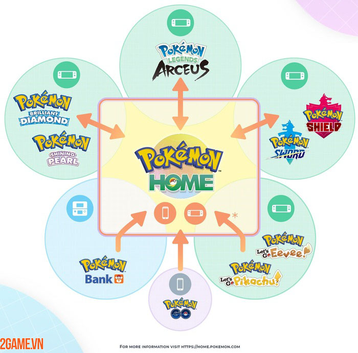 10 trò chơi Pokemon hàng đầu cho Android và iOS 9