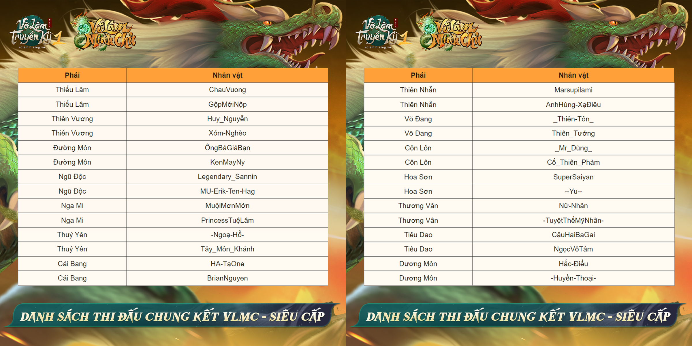 VLTK1M: Công bố Top 28 game thủ bước vào Vòng Chung Kết Võ Lâm Minh Chủ mùa 2 1