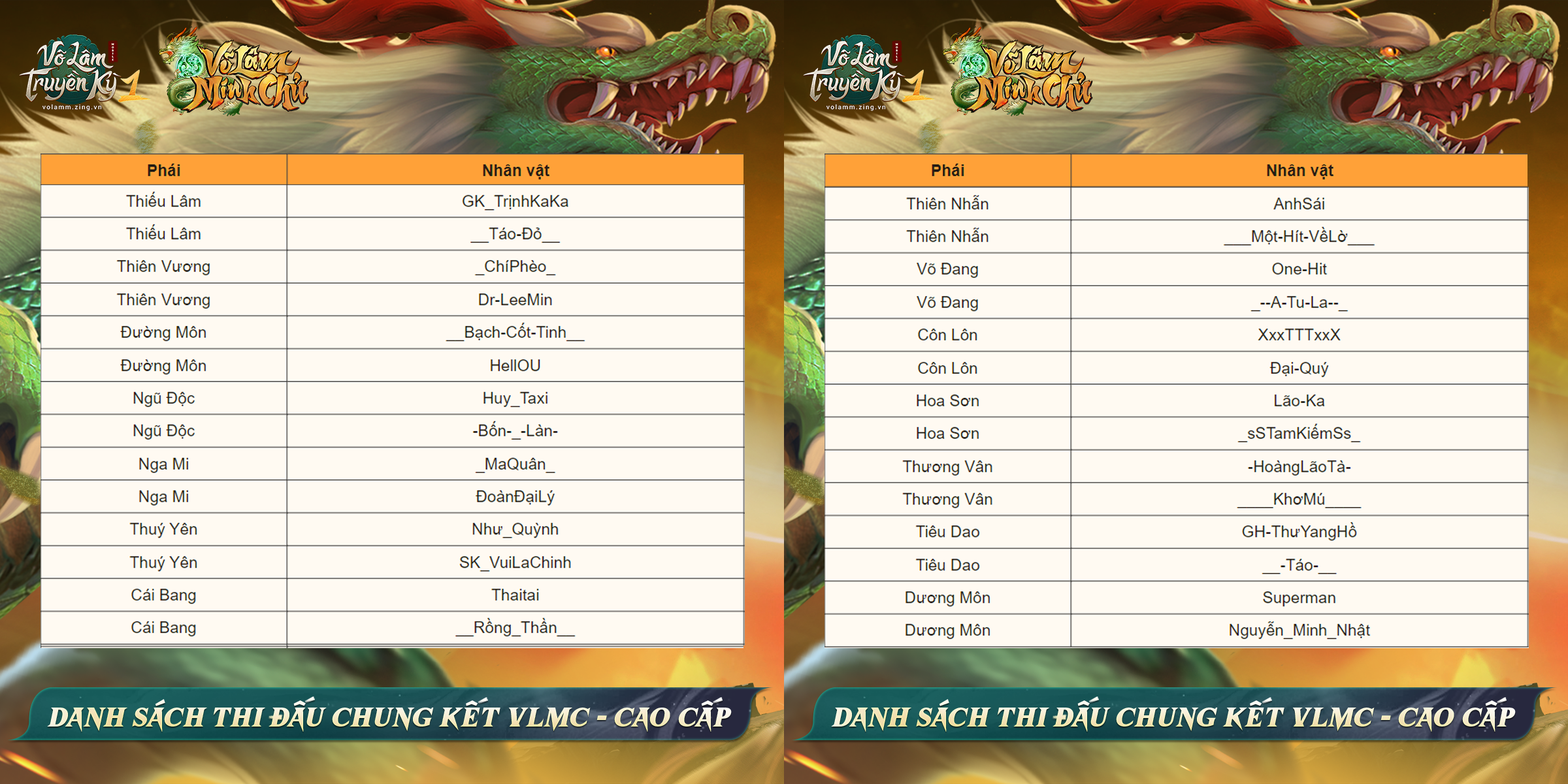 VLTK1M: Công bố Top 28 game thủ bước vào Vòng Chung Kết Võ Lâm Minh Chủ mùa 2 2