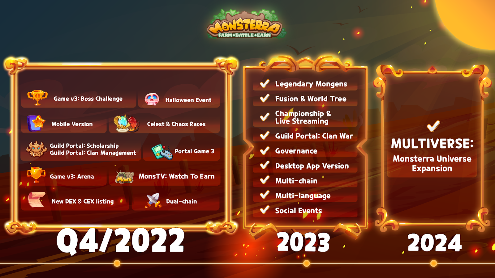 Game miễn phí Monsterra lọt top NFT game thay đổi tương lai của GameFi 2022 - 2023 4