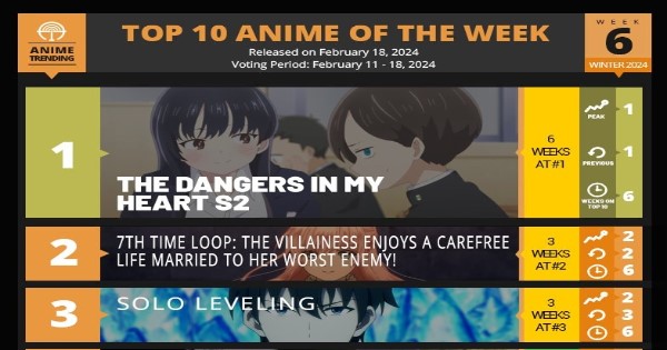 Anime The Dangers in My Heart SS2 bất ngờ thống trị bảng xếp hạng mùa đông 2024