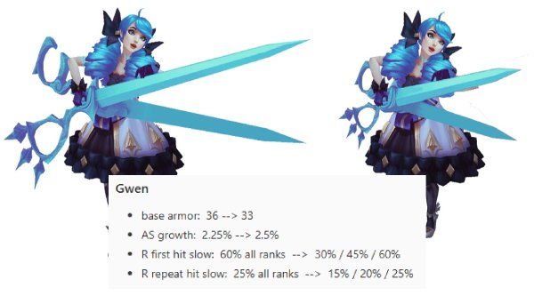 LMHT: Từ khi làm lại “nhẹ” ở 25.06, Gwen đã bị nerf liên tục – giờ còn yếu hơn bản trước làm lại