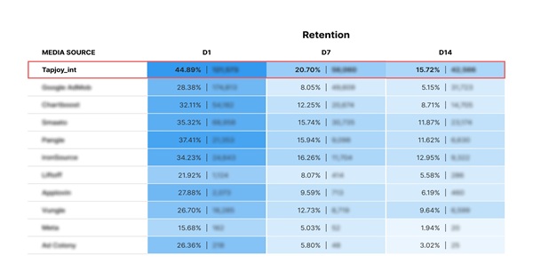 Unity tiếp sức cho hệ sinh thái game Việt Nam với công nghệ kiếm tiền thông minh và đội ngũ hỗ trợ chuyên sâu