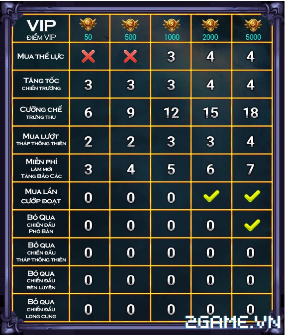 King of Arena – Tìm hiểu Hệ Thống VIP King of Arena – Tìm hiểu Hệ Thống VIP