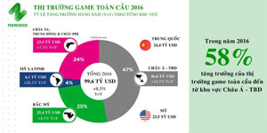 Trung Quốc trở thành thị trường game lớn nhất thế giới năm 2016