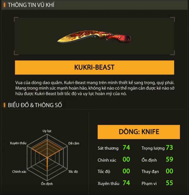 Sức mạnh đáng sợ của vũ khí cận chiến Kukri – Beast trong Crossfire Legends