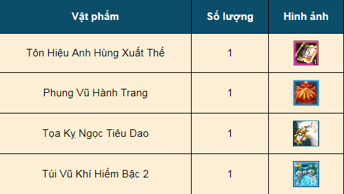 21e12a1a-2game-giftcode-ngao-kiem-vo-song-2s.png (499×282)