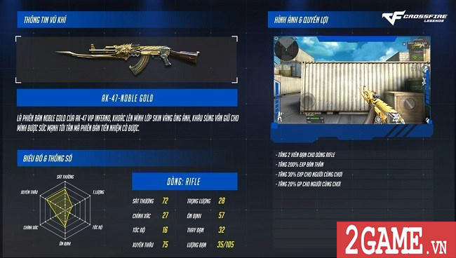 Bộ đôi vũ khí AK47 Noble Gold và M4A1 S Noble Gold đang làm mưa làm gió trong CrossFire Legends