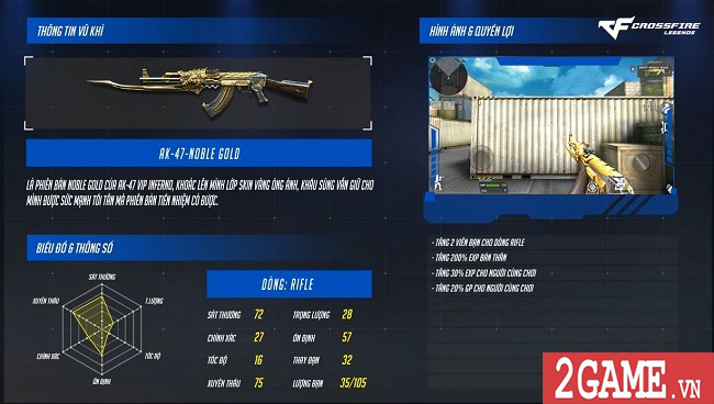 Bộ đôi AK47 Noble Gold và M4A1 S Noble Gold đang “gây bão” trên Crossfire Legends