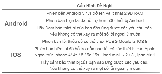 PUBG Mobile Việt Nam hé lộ những hình ảnh Việt hóa đầu tiên