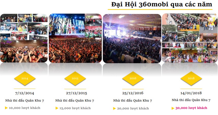 Đại hội 360Mobi – Sự kiện offline lớn nhất làng Game Việt sắp đến gần