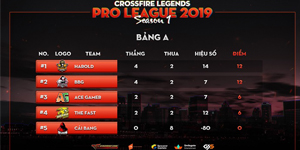 Harold Gaming trở lại với phong độ vô cùng xuất sắc tại Crossfire Legends Pro League 2019