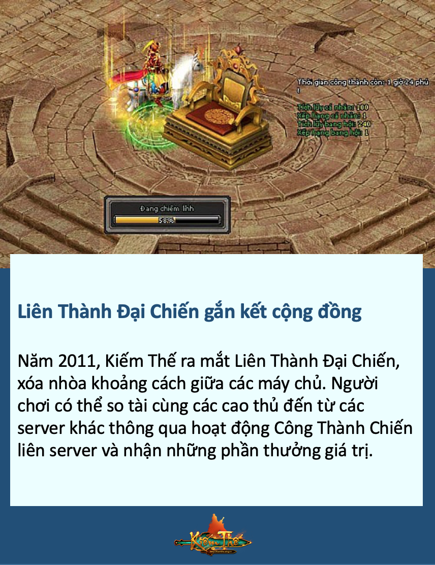 Nhìn lại hành trình Kiếm Thế tại làng game Việt sau 10 năm phát triển 3 Nhìn lại hành trình Kiếm Thế tại làng game Việt sau 10 năm phát triển 3
