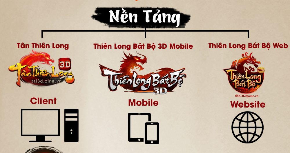 So sánh bộ ba game Thiên Long Bát Bộ của VNG