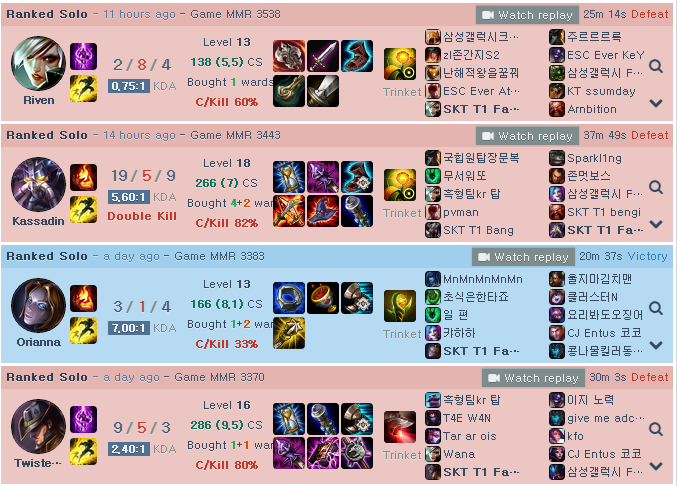 https://img-cdn.2game.vn/pictures/images/2015/11/10/faker_leo_rank_1.png