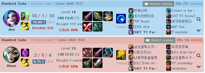 https://img-cdn.2game.vn/pictures/images/2015/11/10/faker_leo_rank_3.png