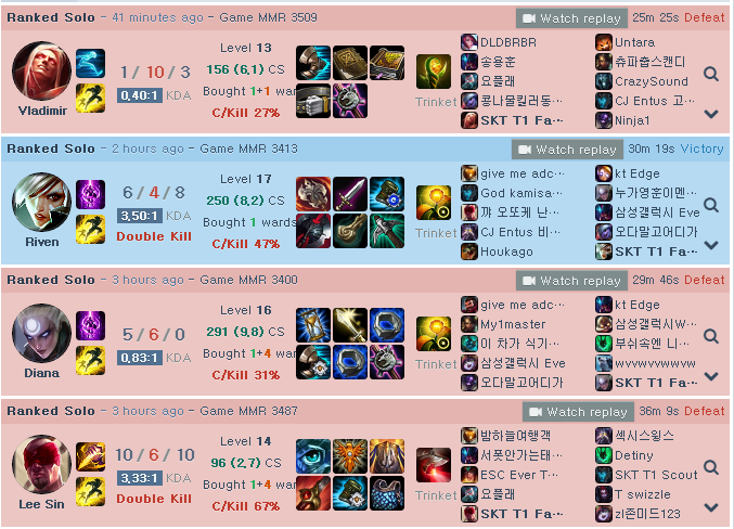 https://img-cdn.2game.vn/pictures/images/2015/11/10/faker_leo_rank_4.png