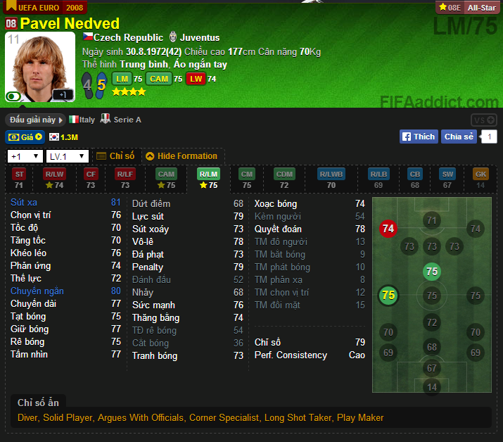 https://img-cdn.2game.vn/pictures/images/2015/8/25/Nedved_E08.png