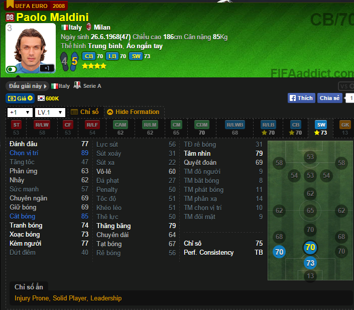 https://img-cdn.2game.vn/pictures/images/2015/8/31/Maldini(1).png