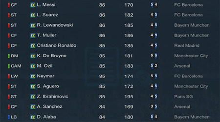 FIFA Online 3: Những cầu thủ có chỉ số vượt bậc ở mùa 16EC