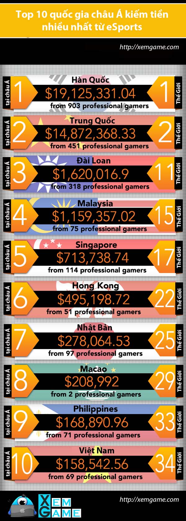 eSports money Asia (1)