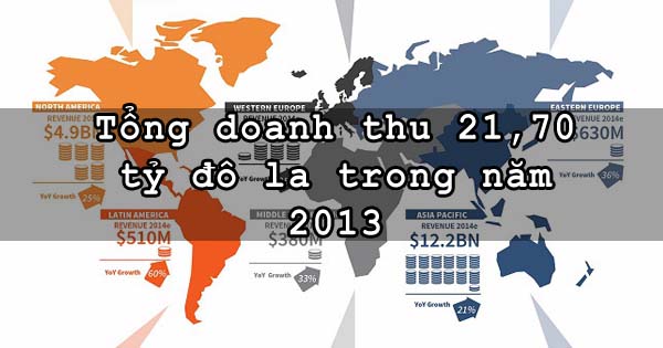 doanh thu gmo toan cau 2013 (2)