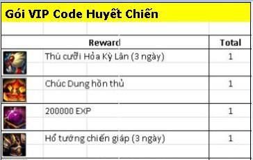 XemGame tặng 500 VIP code game Huyết Chiến trị giá 1 triệu đồng