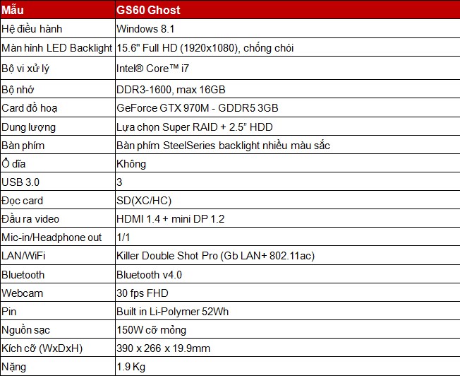 Giới thiệu laptop chơi game MSI đầu tiên được trang bị  NVIDIA GeForce GTX 900M