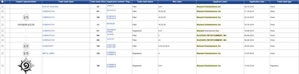 Blizzard sẽ trình làng phiên bản mới của Hearthstone tại BlizzCon 2014?