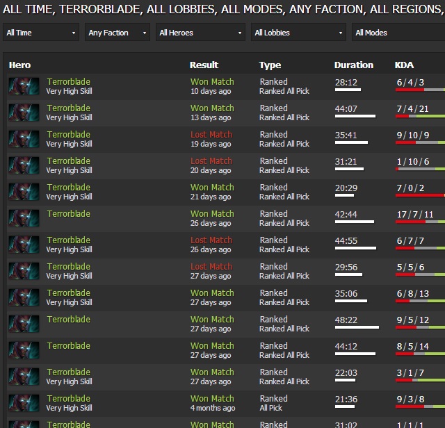 rank_dota2_3