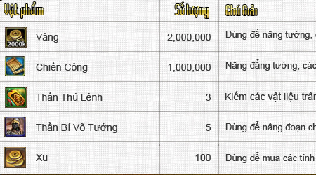 XemGame tặng 200 giftcode “khủng” game Bá Đồ