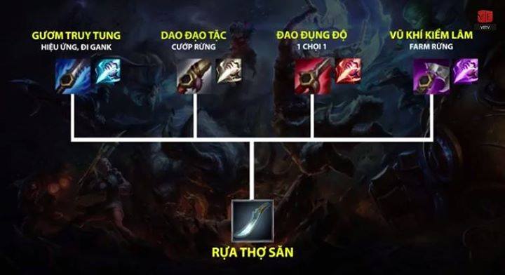 Liên Minh Huyền Thoại: Nhận định tiền mùa giải mới (quá nhiều thay đổi)