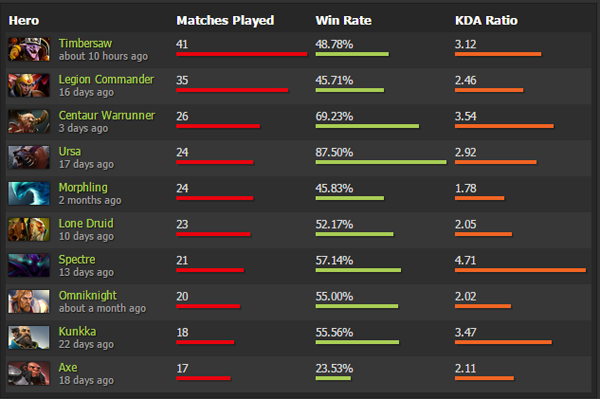 Dota 2 XG s2d15w-3