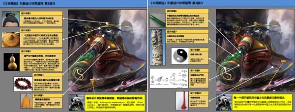 Snail-Games-design-explanation