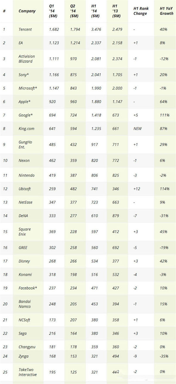 doanh-thu-thi-truong-chau-a
