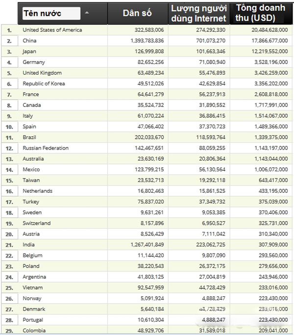 viet-nam-dung-thu-sau