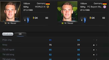 Manuel Neuer – Lựa chọn hàng đầu của game thủ FIFA Online 3