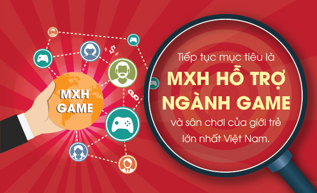 Zing Me – Chặng đường 2014