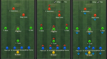 FIFA Online 3: Sử dụng 4-1-3-2 chống lại 4-1-1-4