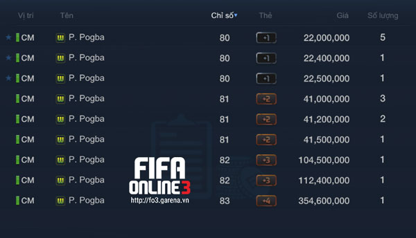 Thị trường FIFA Online 3 những ngày cận tết