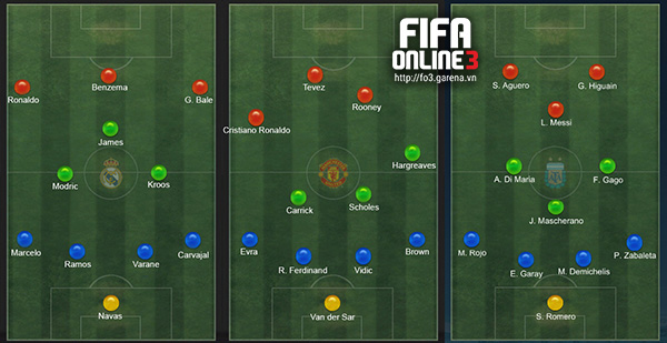 Đội hình 3 Tiền đạo và những bộ ba chất lượng trong FIFA Online 3