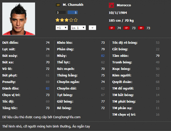 chamakh