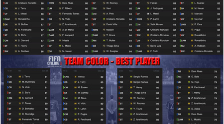 Fifa Online 3 chính thức công bố danh sách Team Color Best Player mới