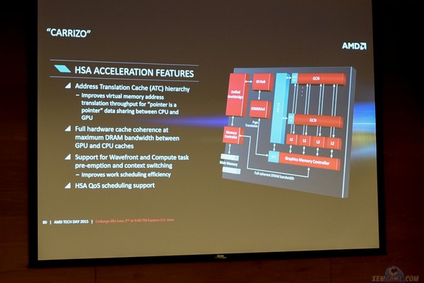 AMD 2