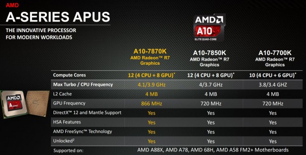 AMD 5