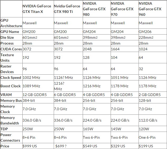 Nvidia ra mắt card đồ họa khủng GTX 980 Ti [HOT]